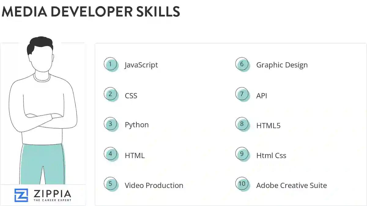 Media developer skills