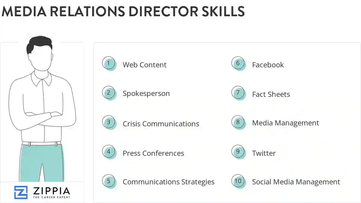 Media relations director skills
