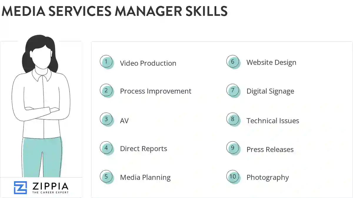 Media services manager skills
