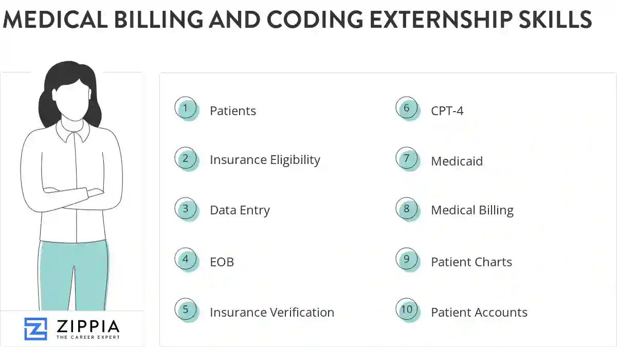 Medical billing and coding externship skills