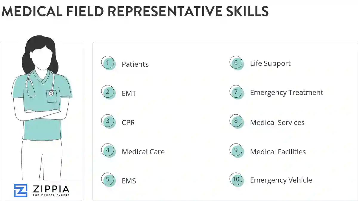 Medical field representative skills