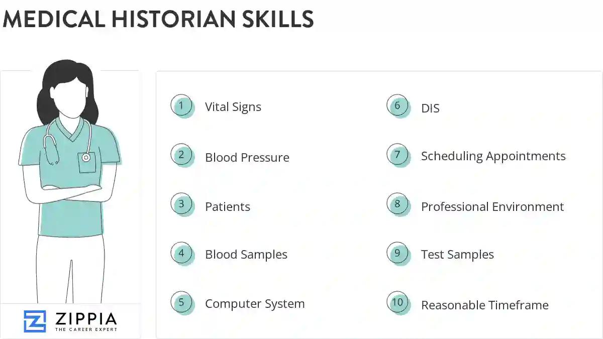Medical historian skills