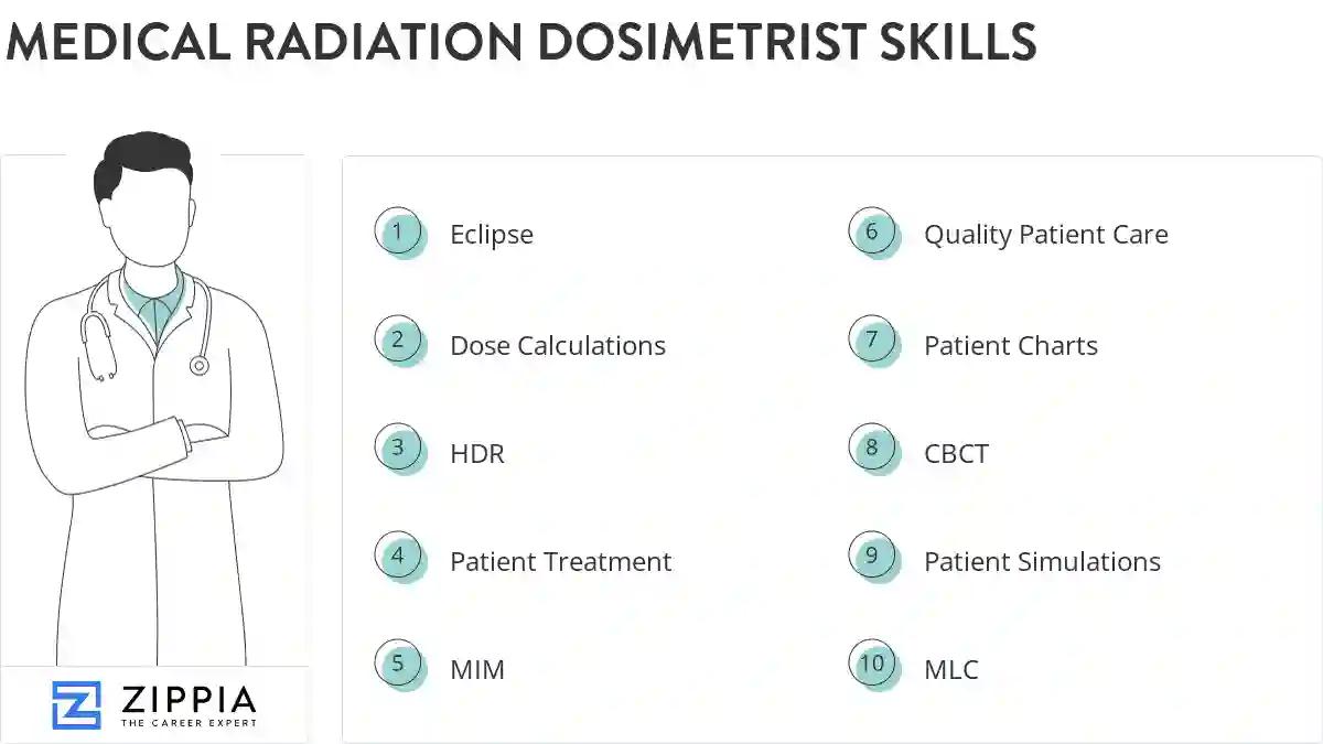 Medical radiation dosimetrist skills
