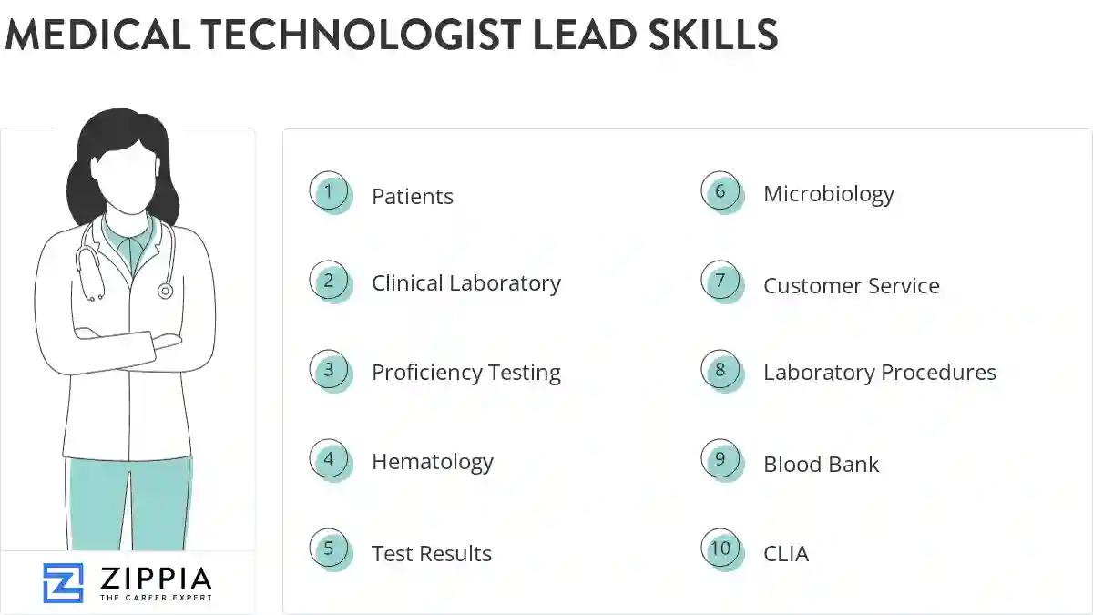 Medical technologist lead skills