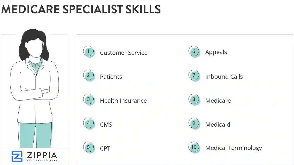 Medicare specialist skills