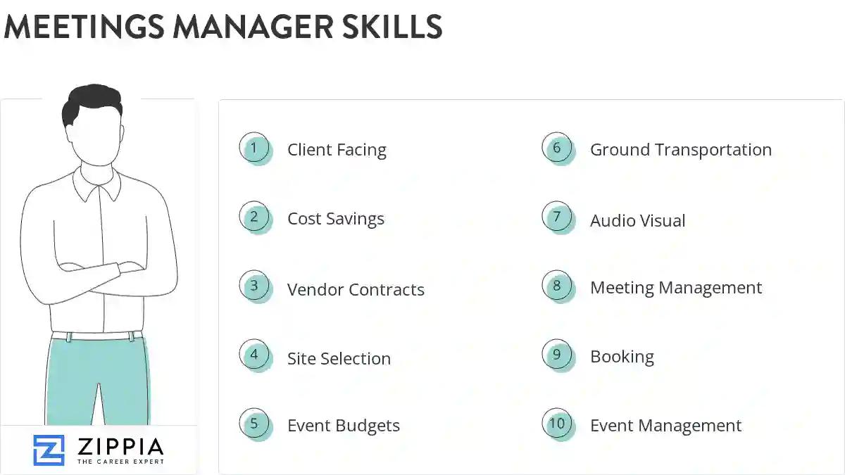 Meetings manager skills