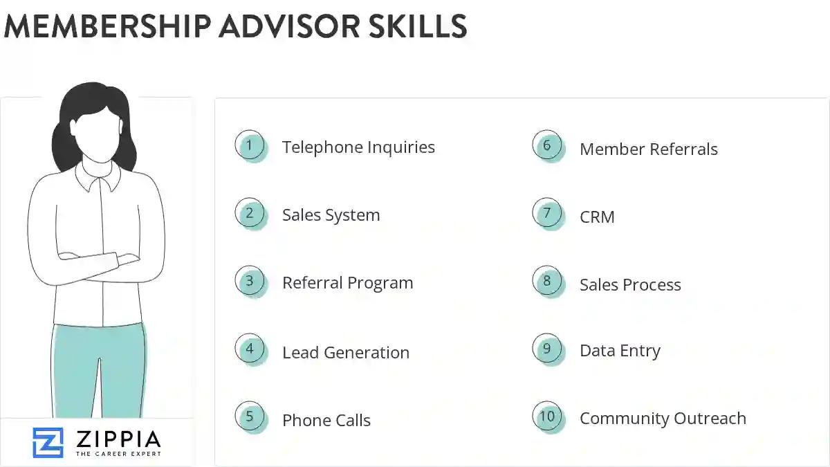 Membership advisor skills