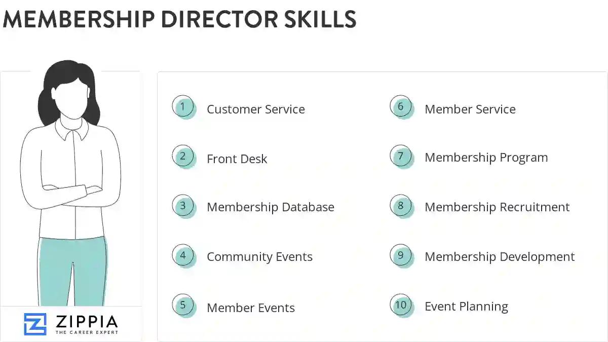 Membership director skills