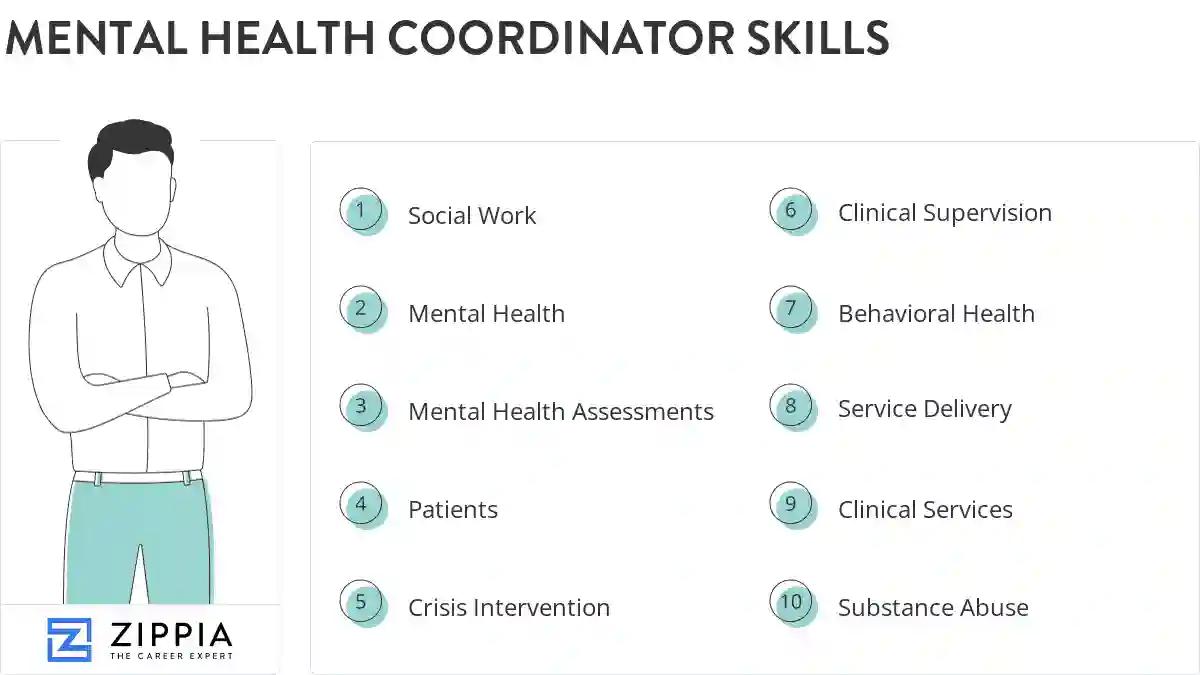 Mental health coordinator skills