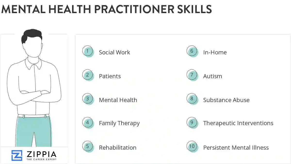 Mental health practitioner skills