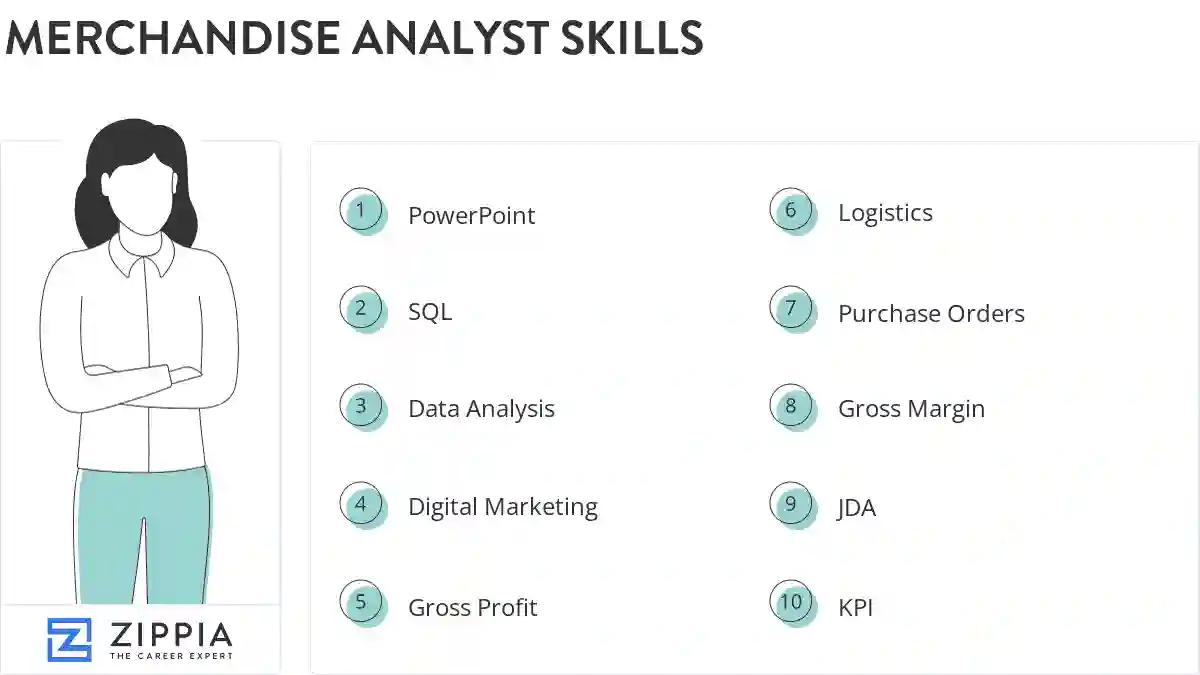 Merchandise analyst skills