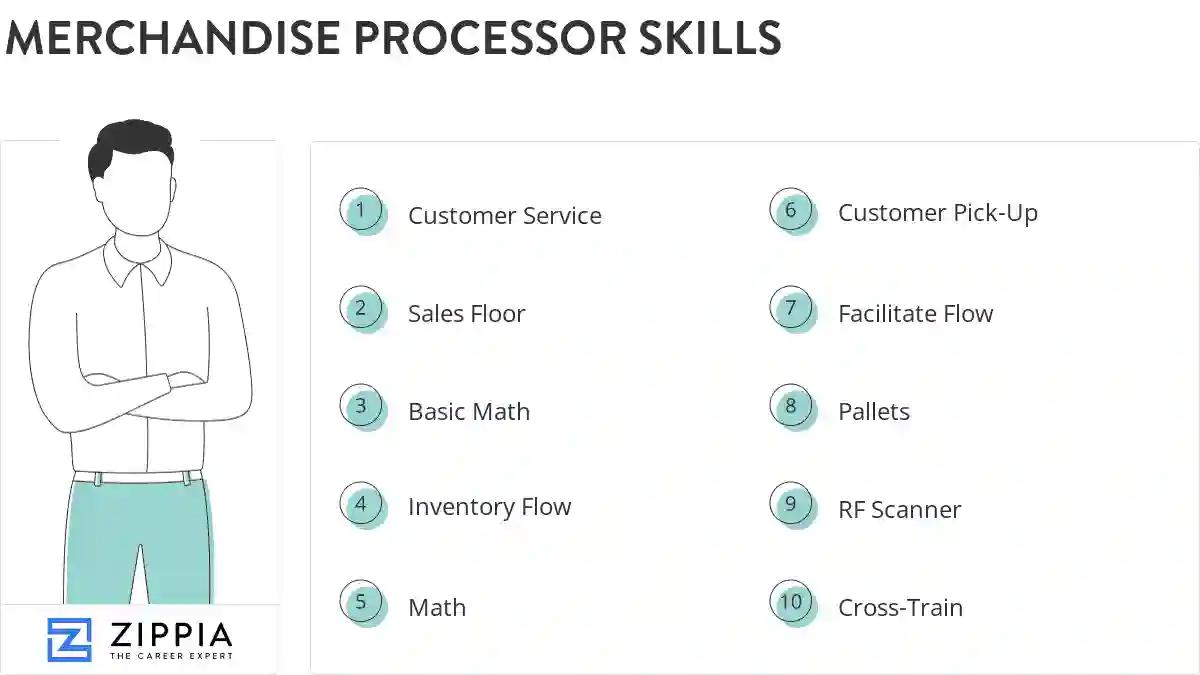 Merchandise processor skills