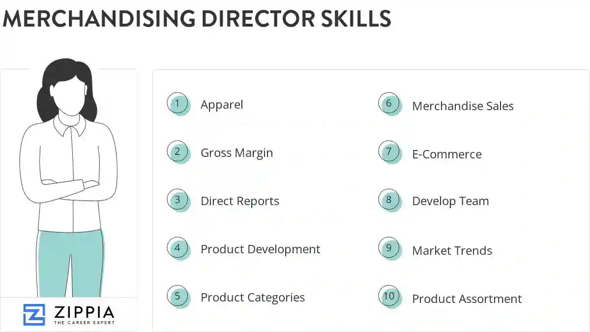 Merchandising director skills