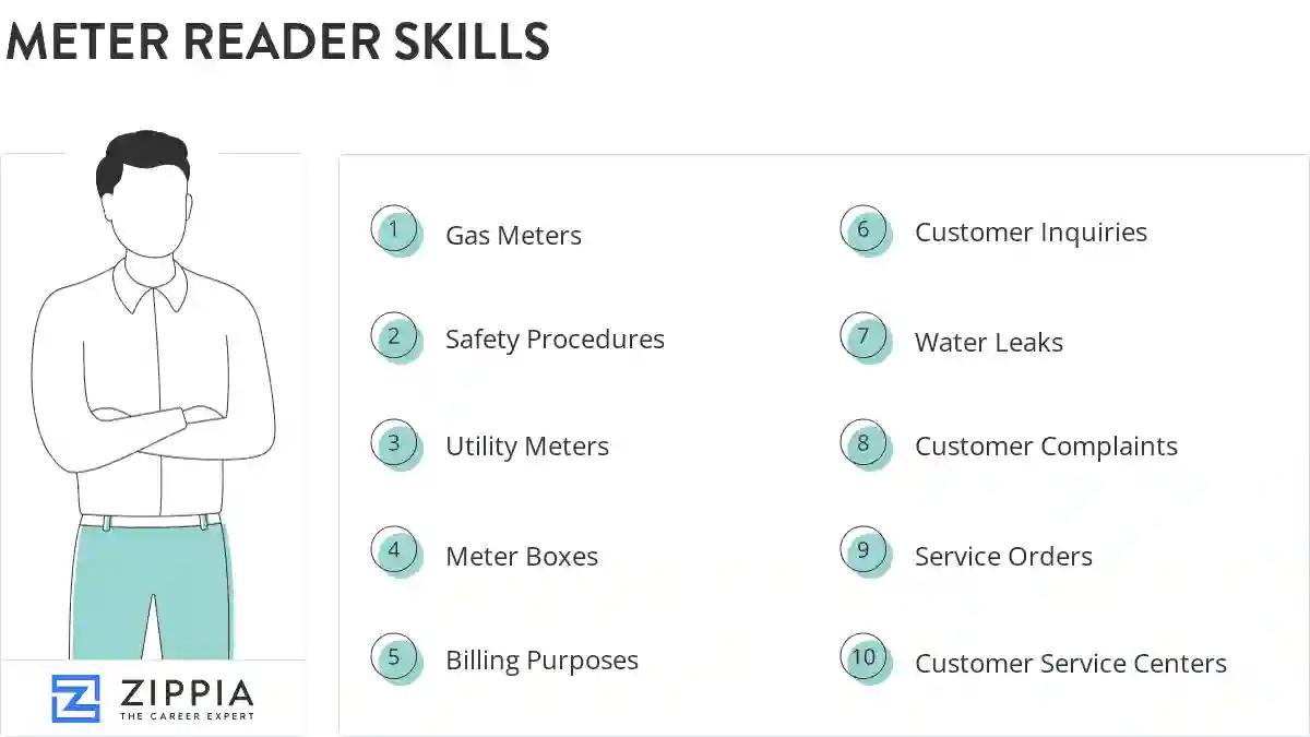 Meter reader skills