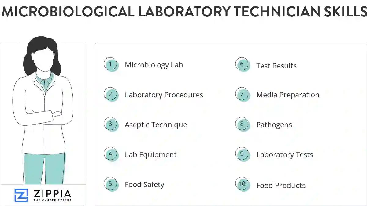 Microbiological laboratory technician skills