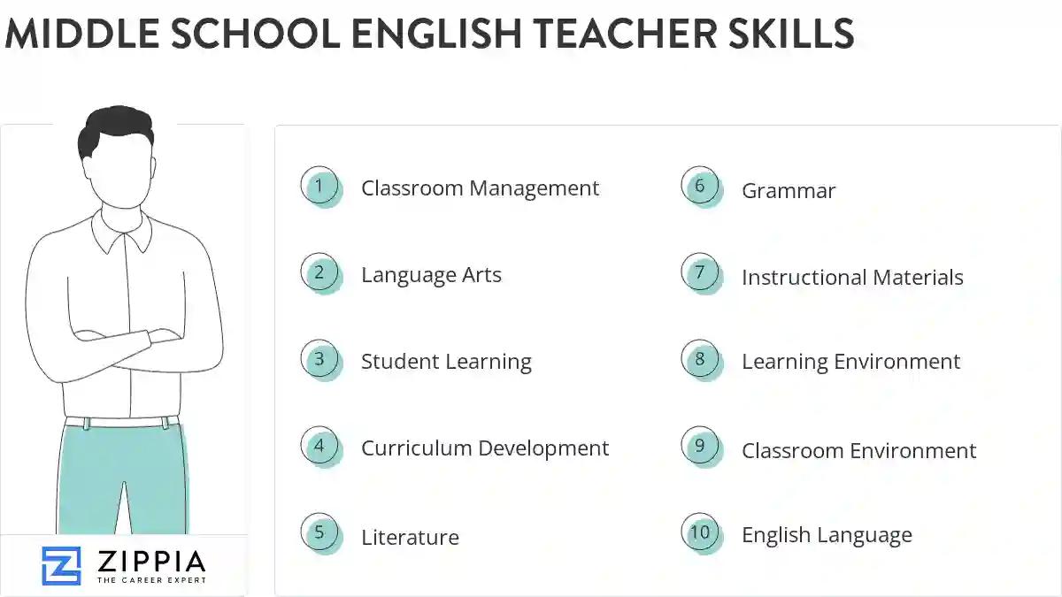 Middle school english teacher skills