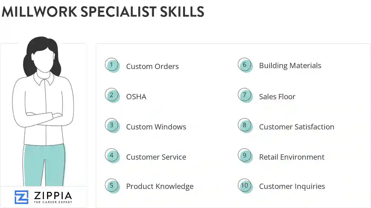 Millwork specialist skills