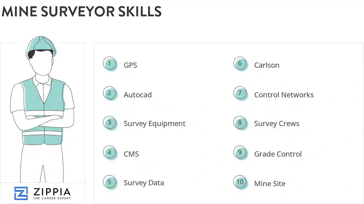 Mine surveyor skills