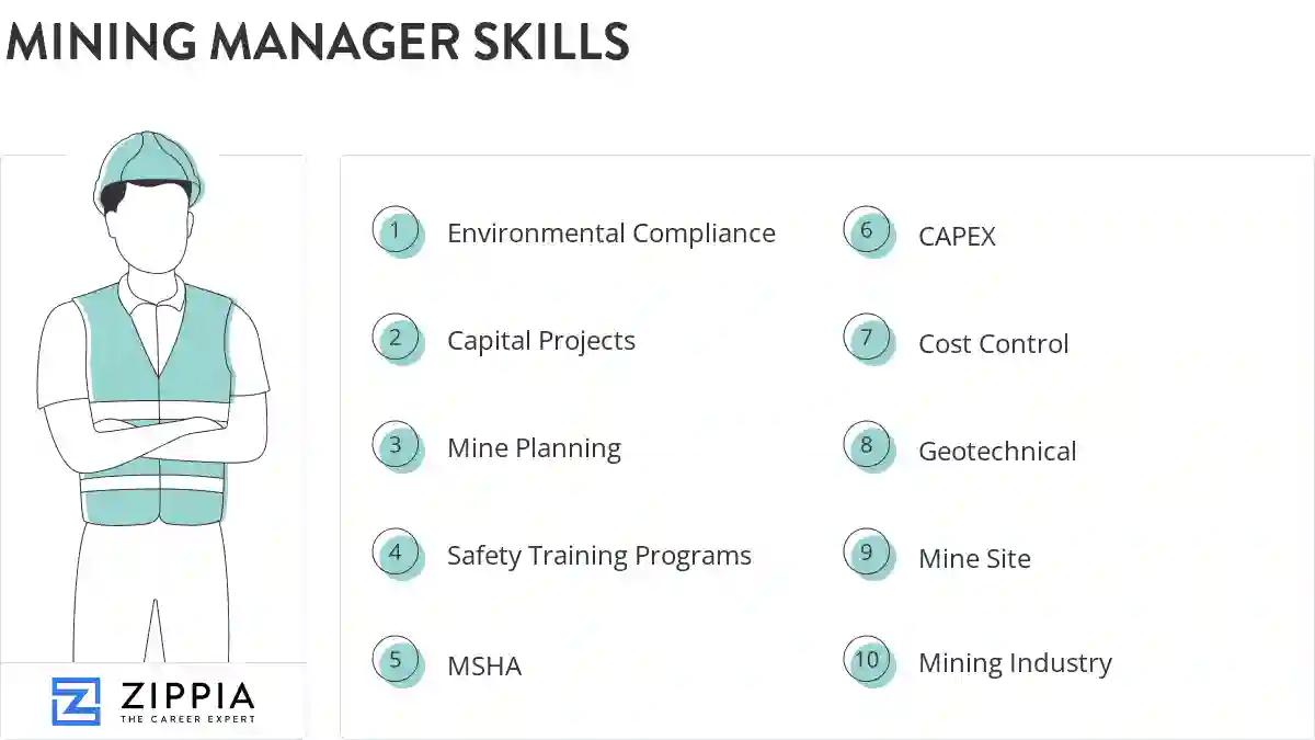 Mining manager skills