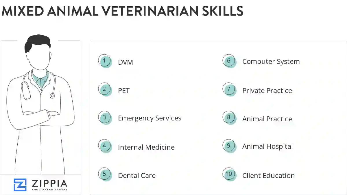 Mixed animal veterinarian skills