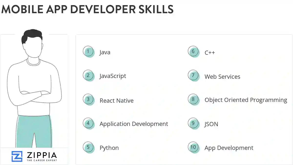 Mobile app developer skills