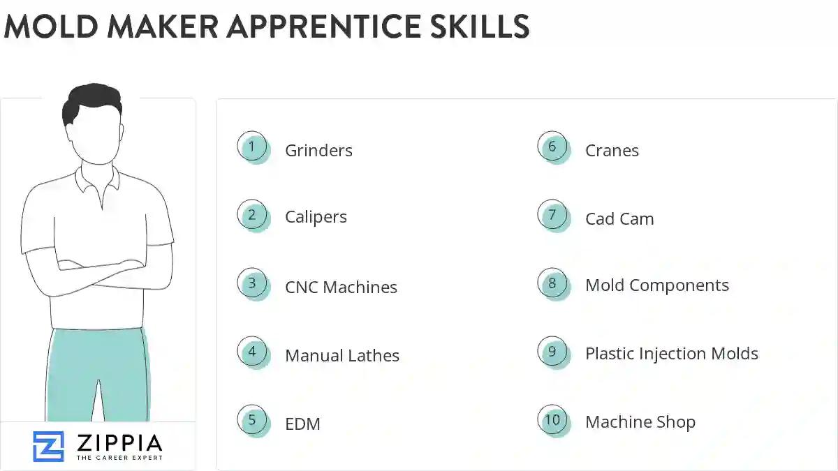 Mold maker apprentice skills