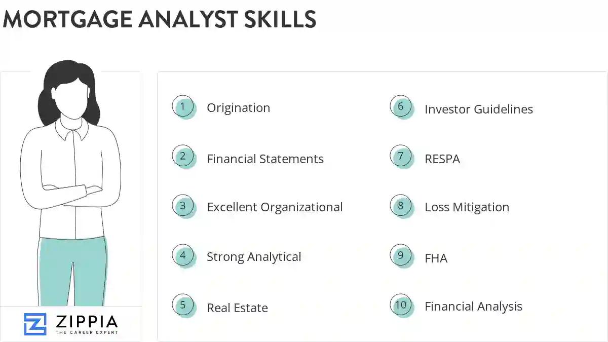 Mortgage analyst skills