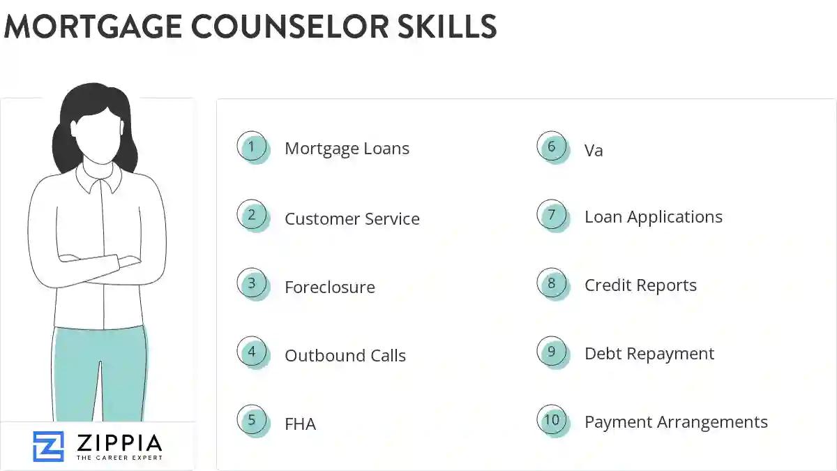 Mortgage counselor skills