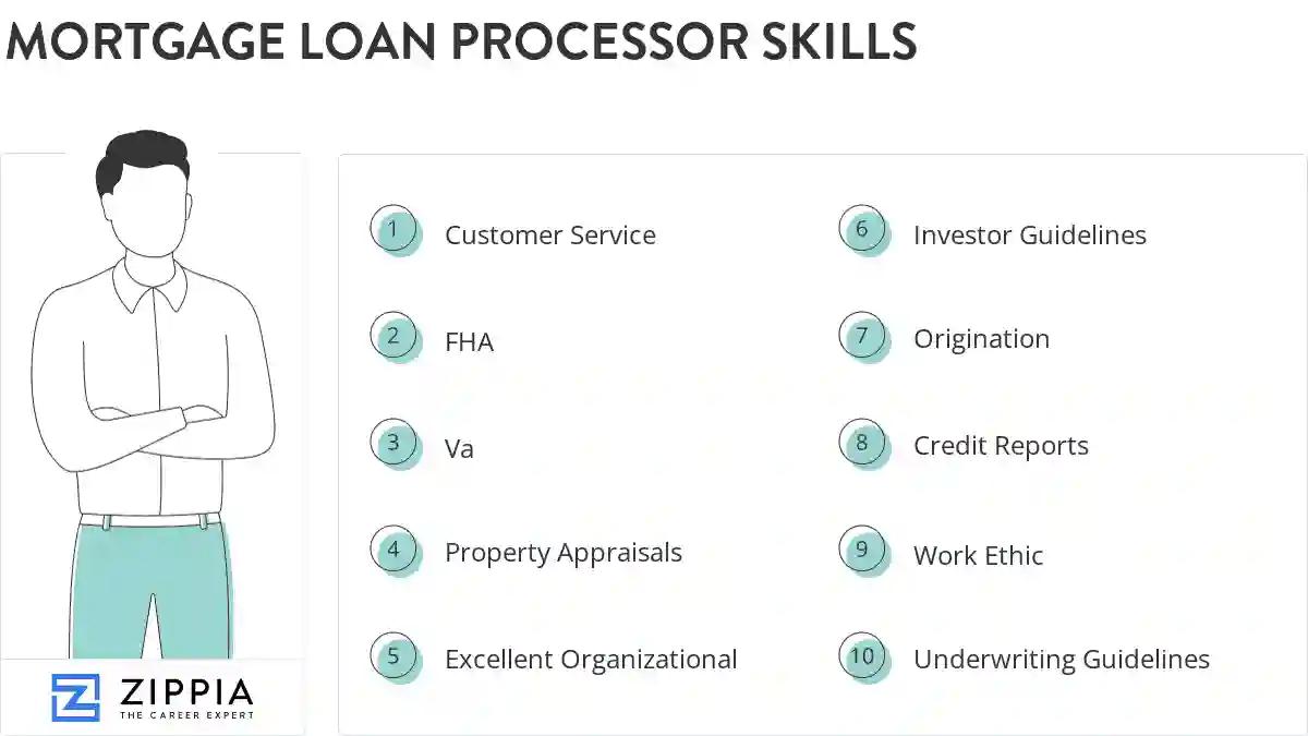 Mortgage loan processor skills