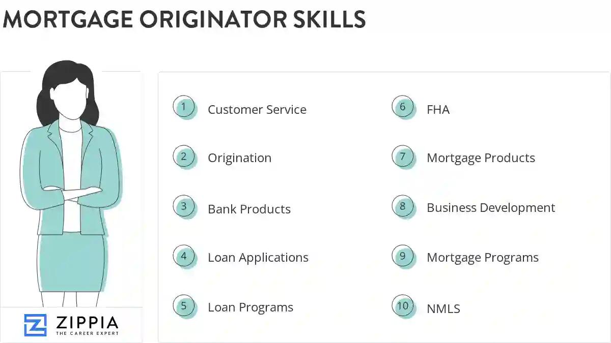 Mortgage originator skills