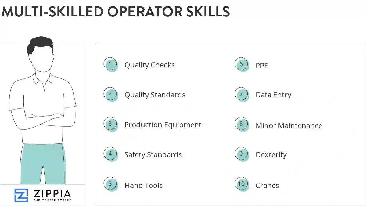 Multi-skilled operator skills