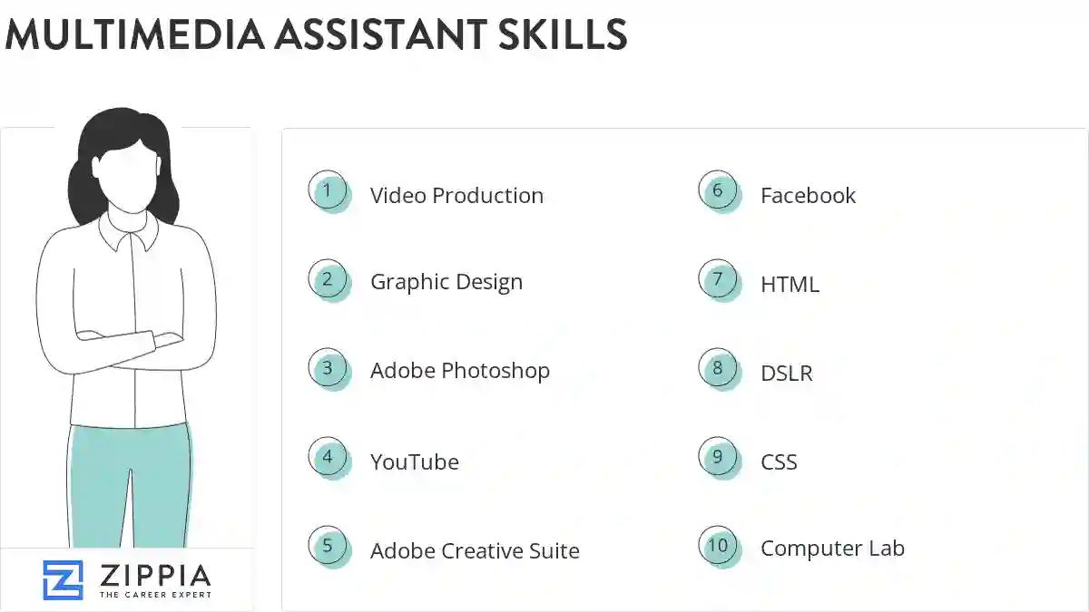Multimedia assistant skills
