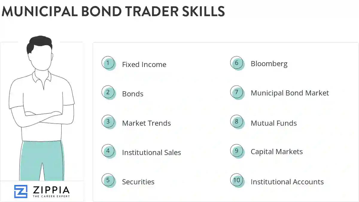 Municipal bond trader skills