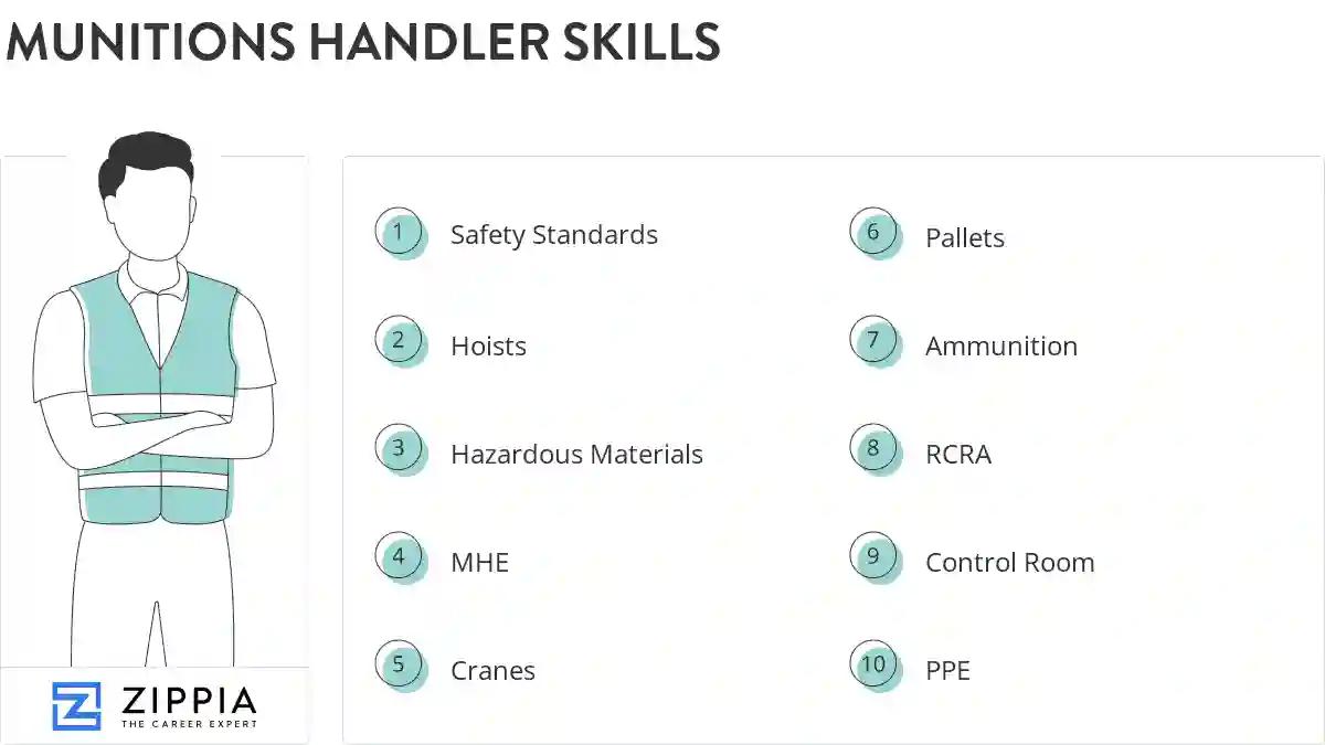 Munitions handler skills