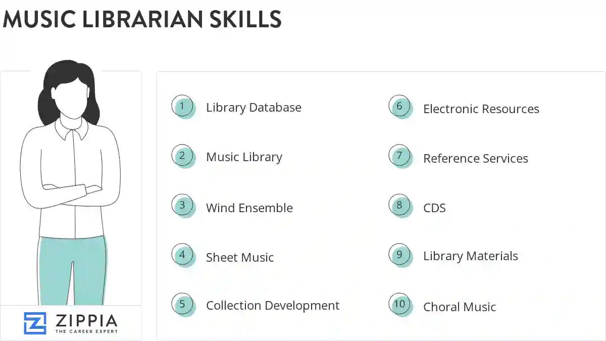 Music librarian skills