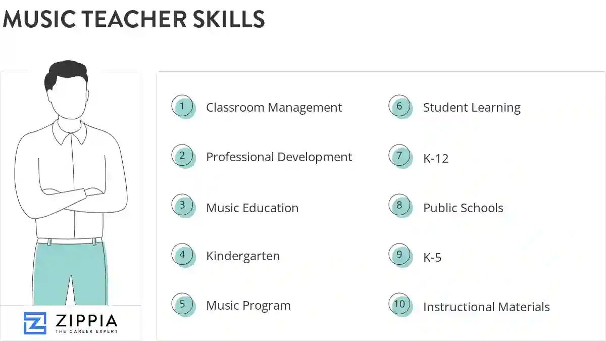 Music teacher skills