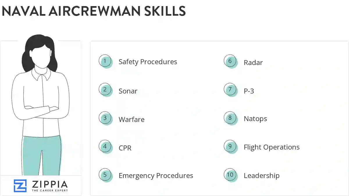 Naval aircrewman skills