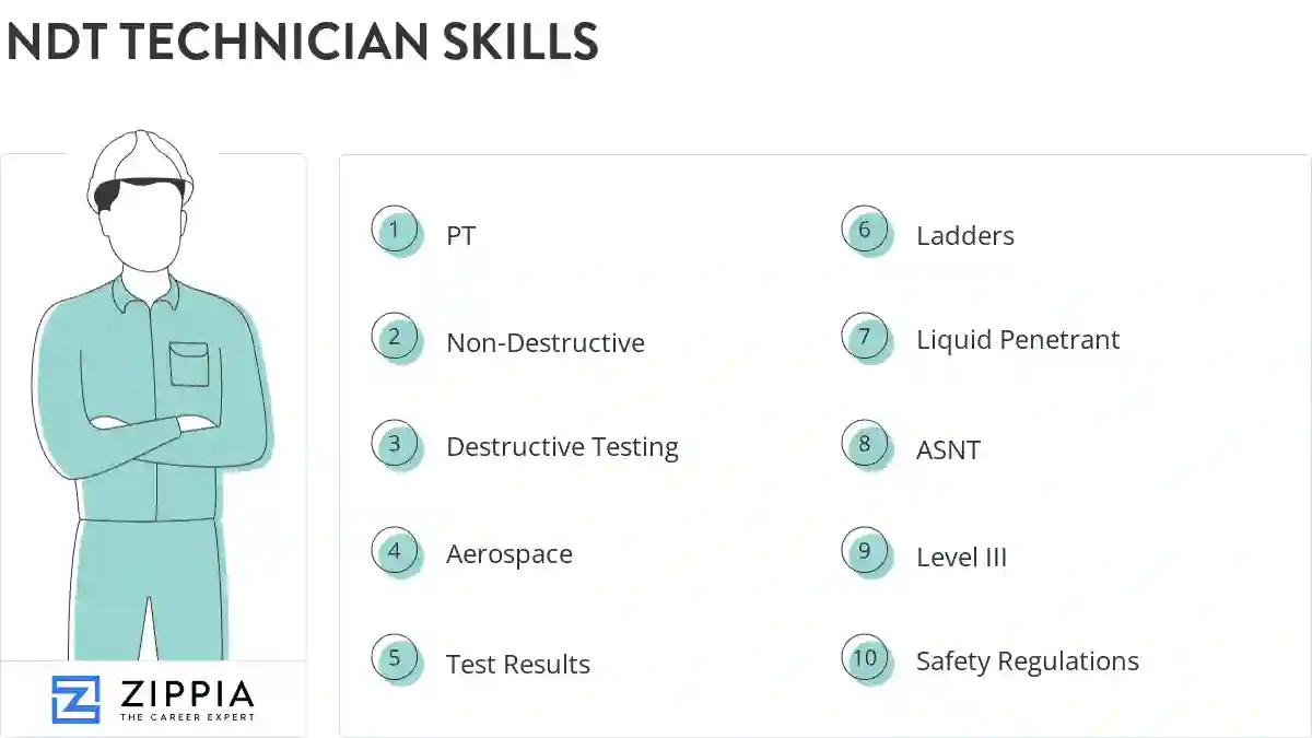 Ndt technician skills