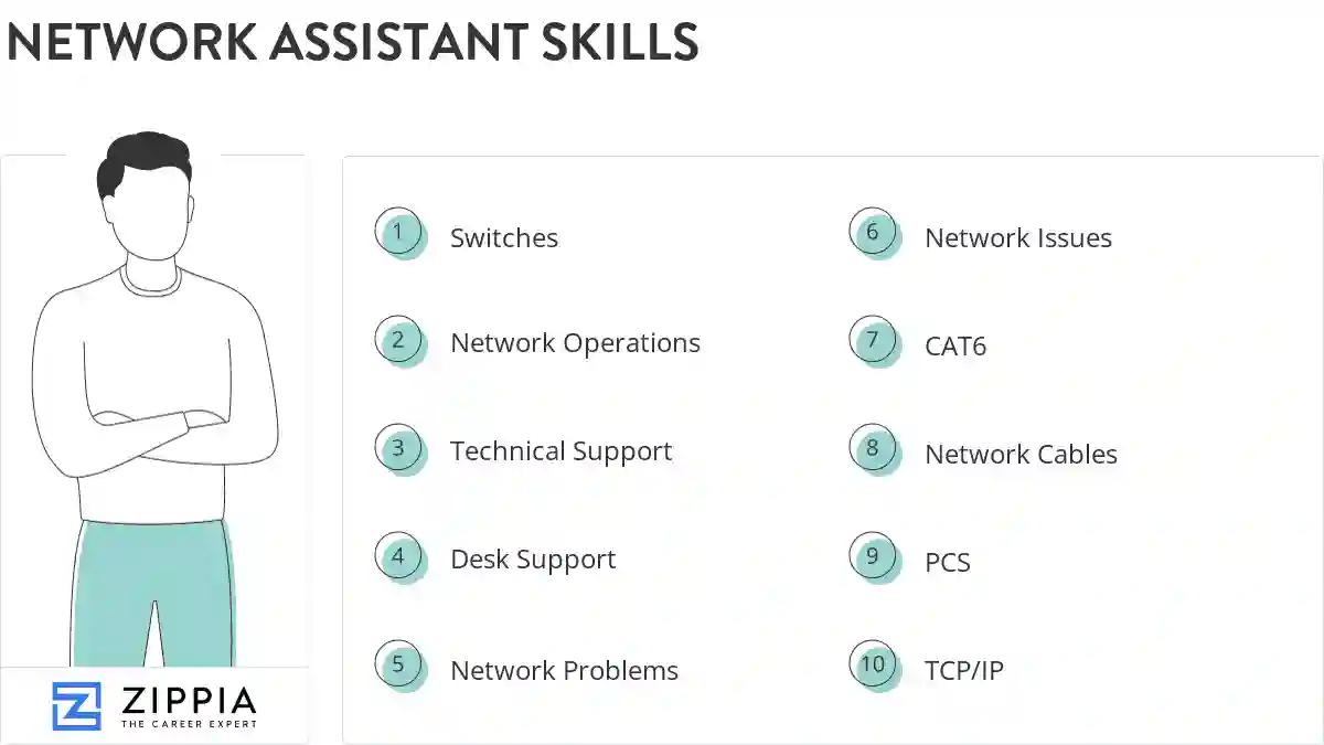Network assistant skills