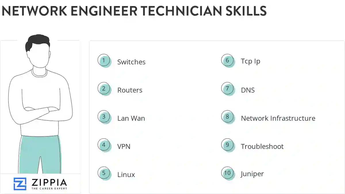 Network engineer technician skills