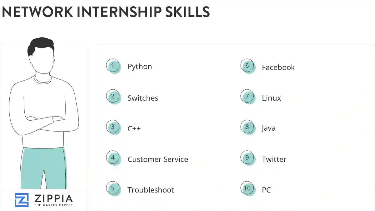 Network internship skills