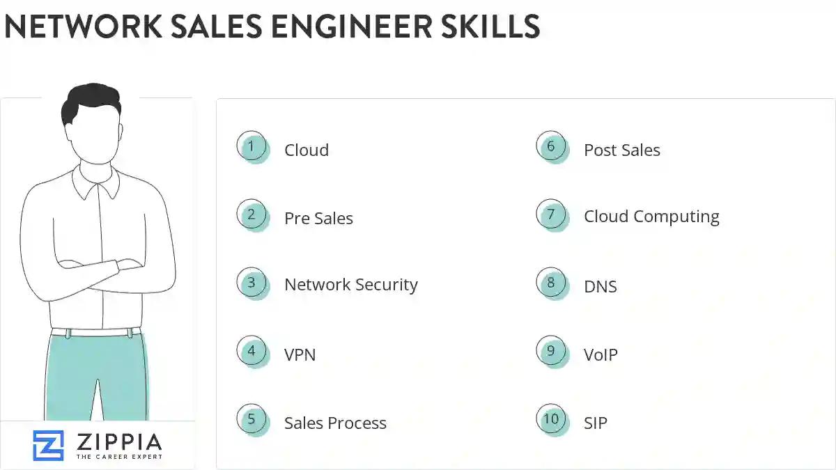 Network sales engineer skills