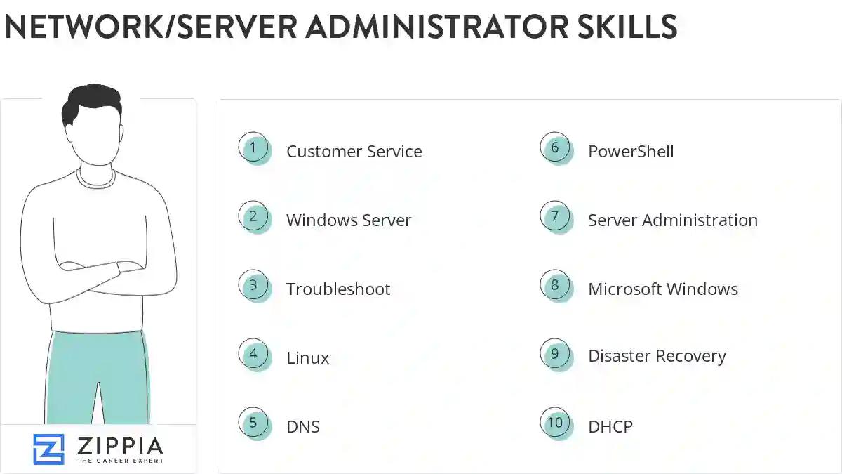 Network/server administrator skills