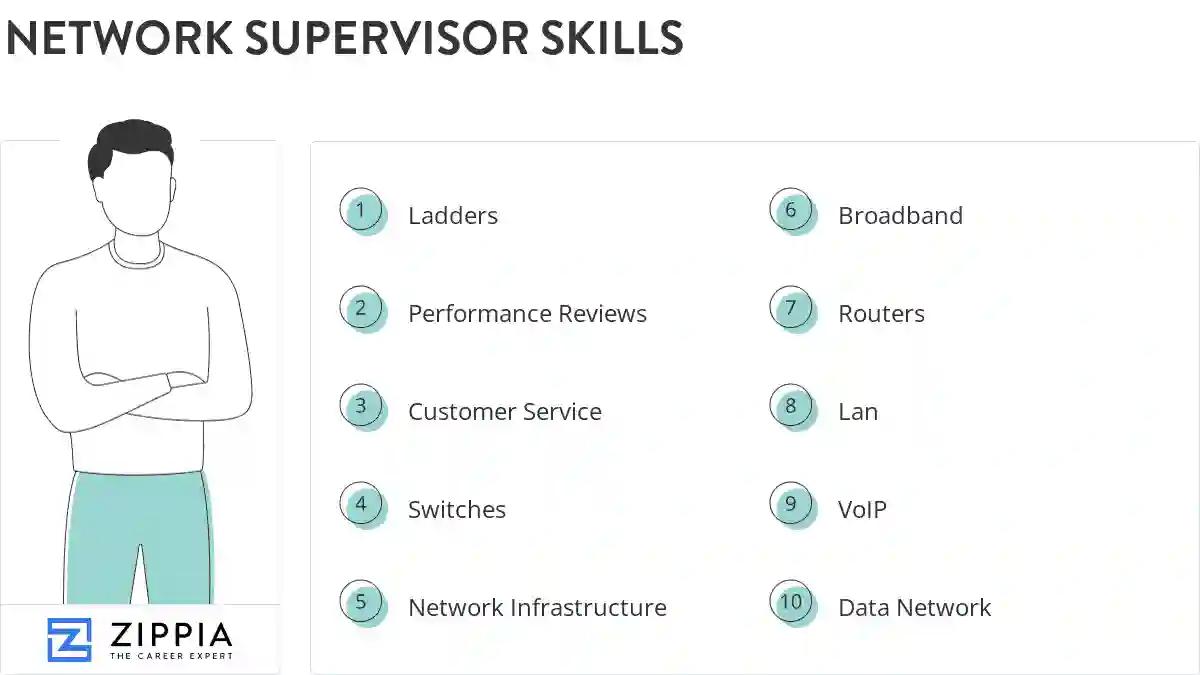 Network supervisor skills