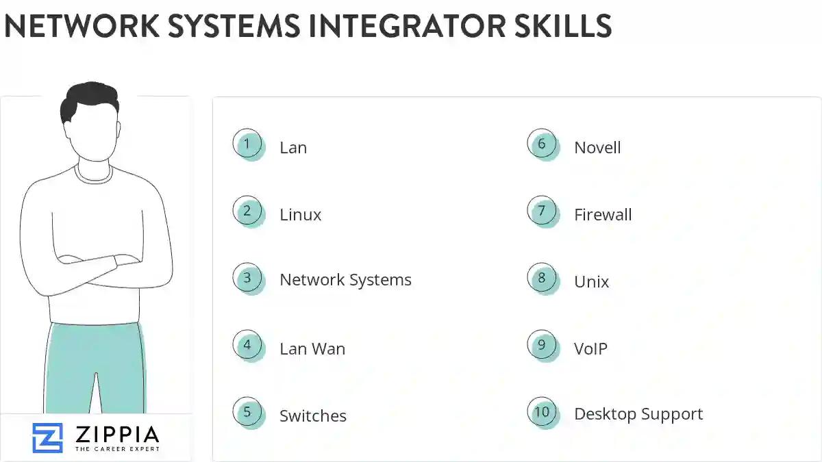 Network systems integrator skills