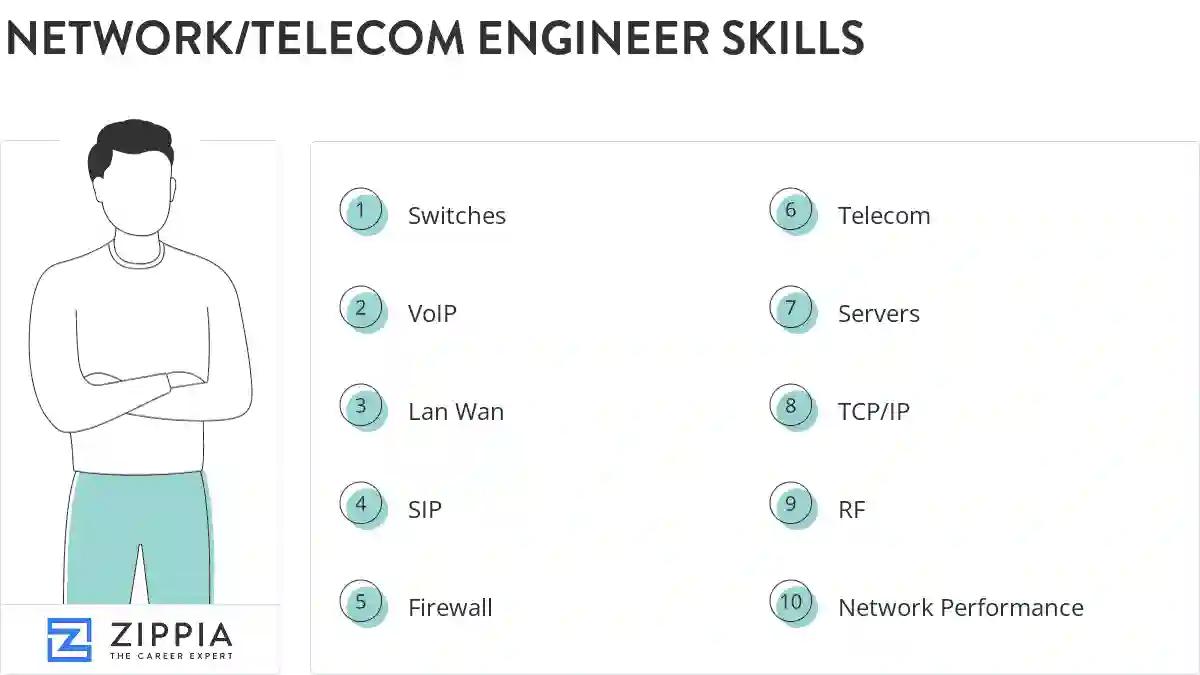 Network/telecom engineer skills