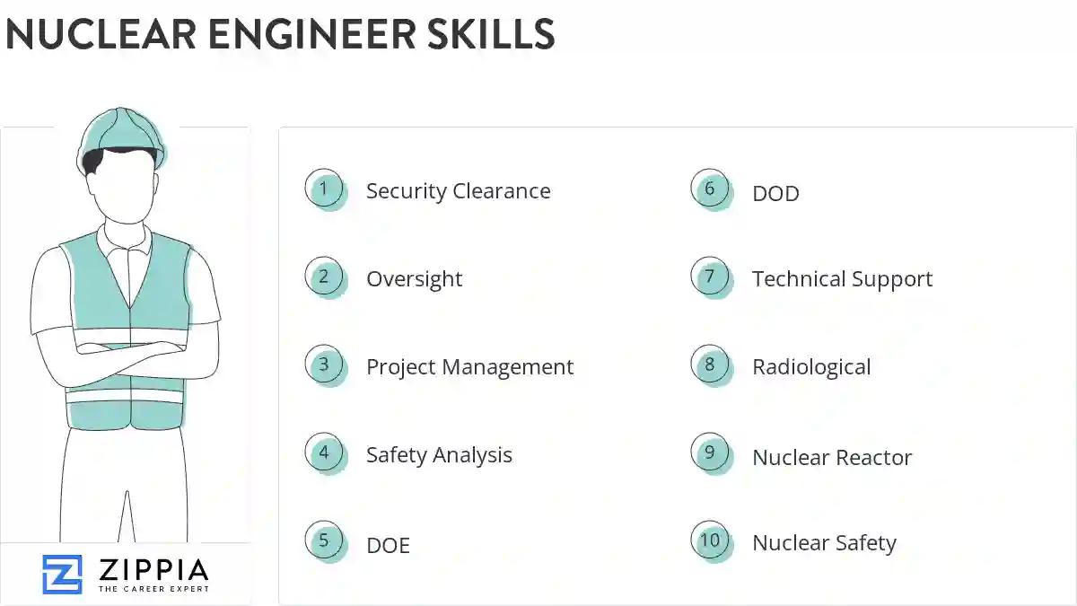 Nuclear engineer skills