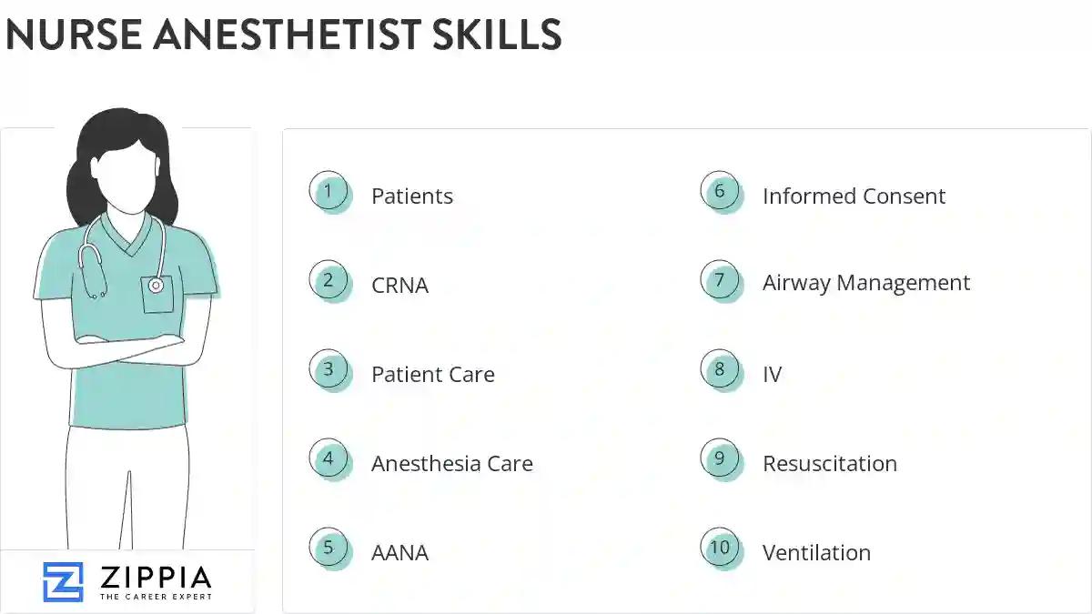 Nurse anesthetist skills
