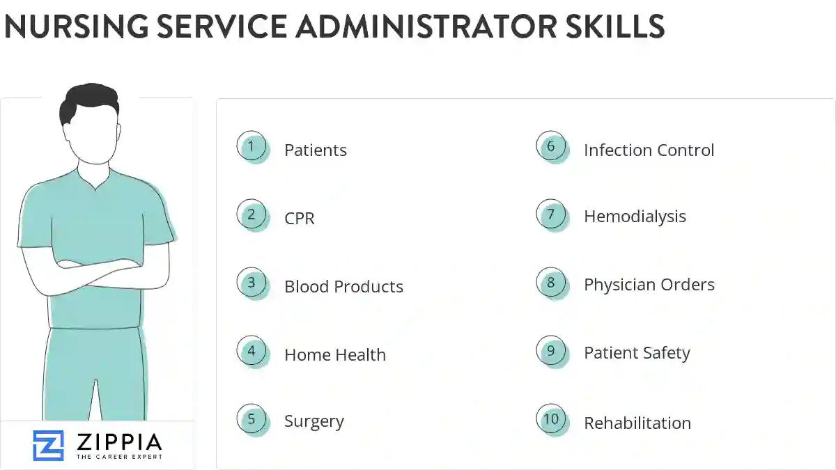 Nursing service administrator skills