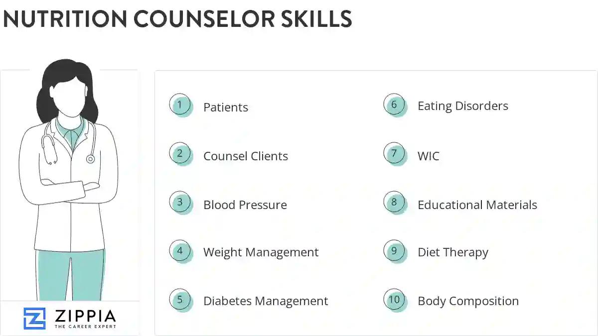 Nutrition counselor skills